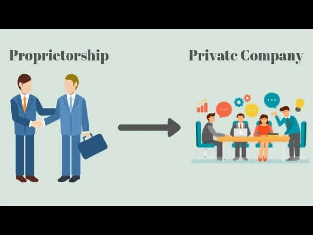 Proprietorship vs Private Limited Company